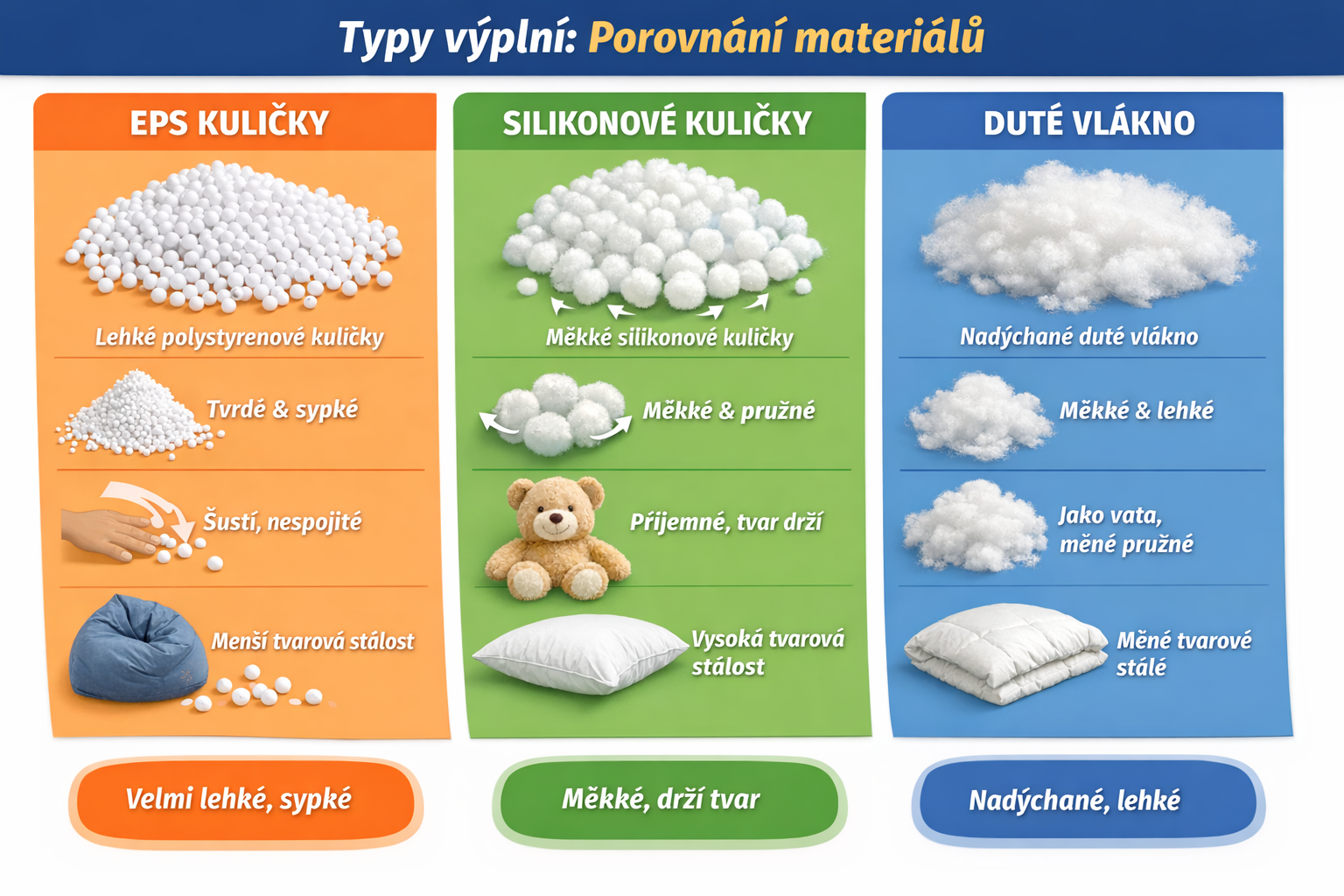 Kojící polštář - výplně